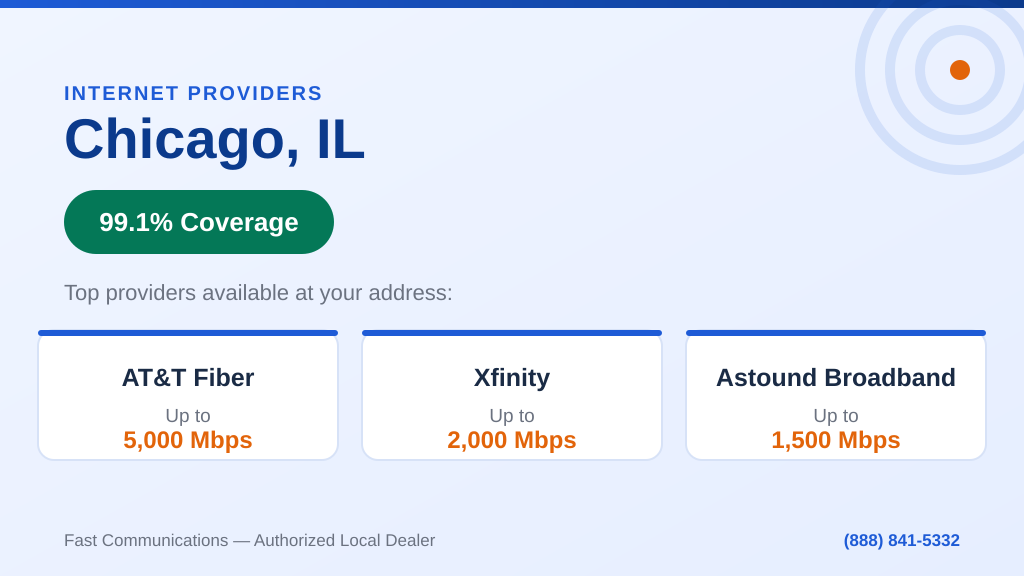 fiber internet serivces