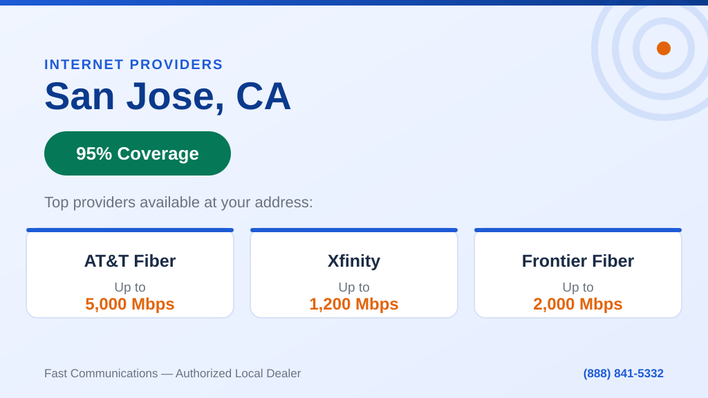 Internet Providers in San Jose.