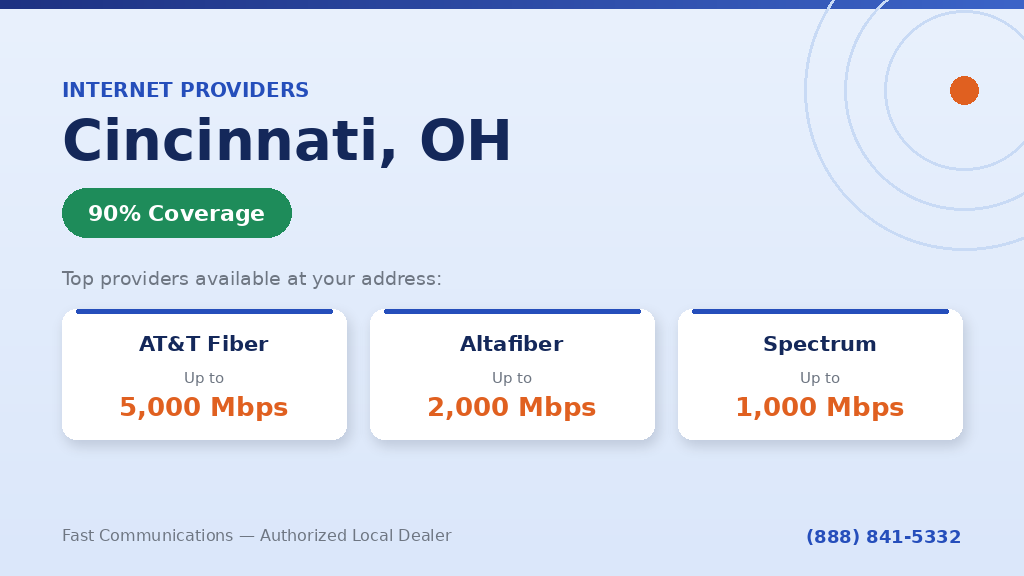 Internet Providers in Cincinnati, OH AT&T, Altafiber, Spectrum Coverage