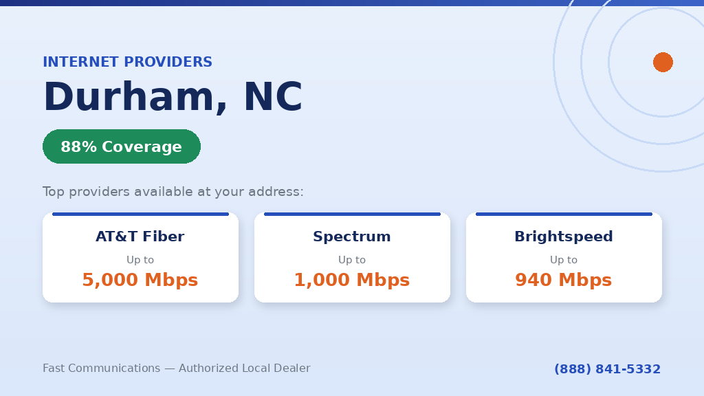Internet Providers in Durham, NC – AT&T, Spectrum, Brightspeed Coverage