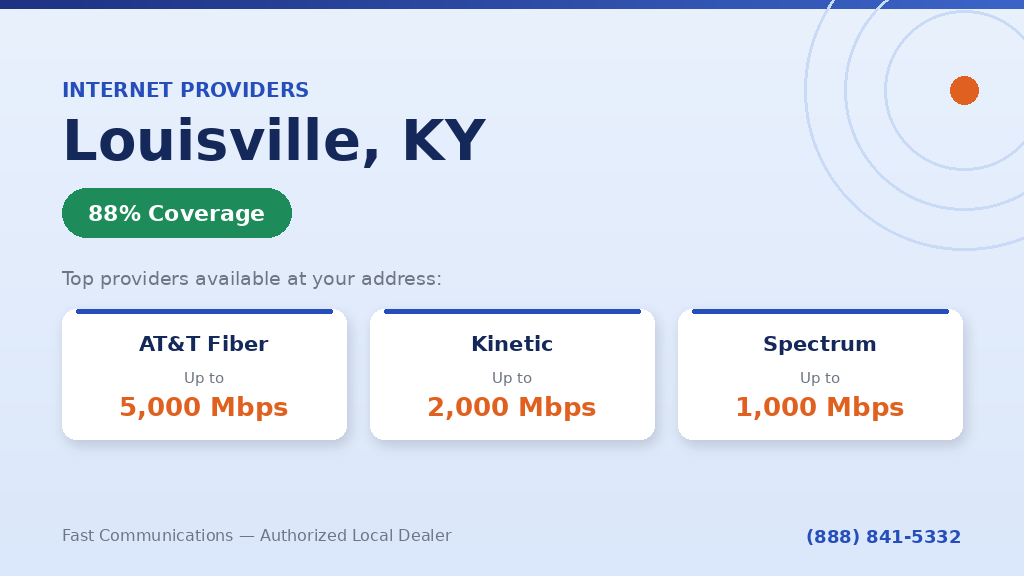 Internet Providers in Louisville, KY AT&T, Kinetic, Spectrum Coverage