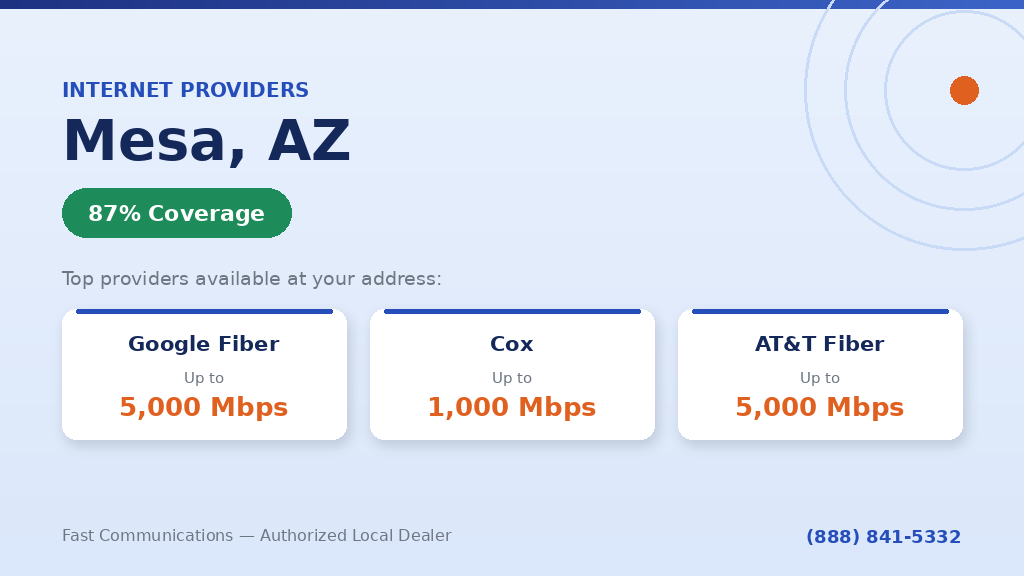 Internet Providers in Mesa, AZ – Google Fiber, AT&T, Cox Coverage