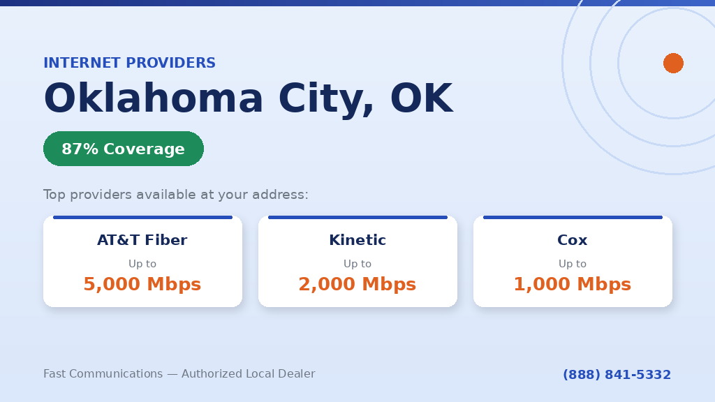 Internet Providers in Oklahoma City, OK AT&T, Kinetic, Cox Coverage