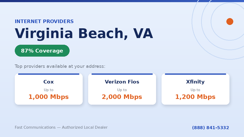 Internet Providers in Virginia Beach, VA – Cox, Verizon Fios, Xfinity Coverage