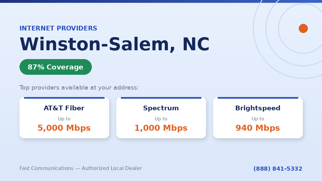 Internet Providers in Winston-Salem, NC – AT&T, Spectrum, Brightspeed Coverage