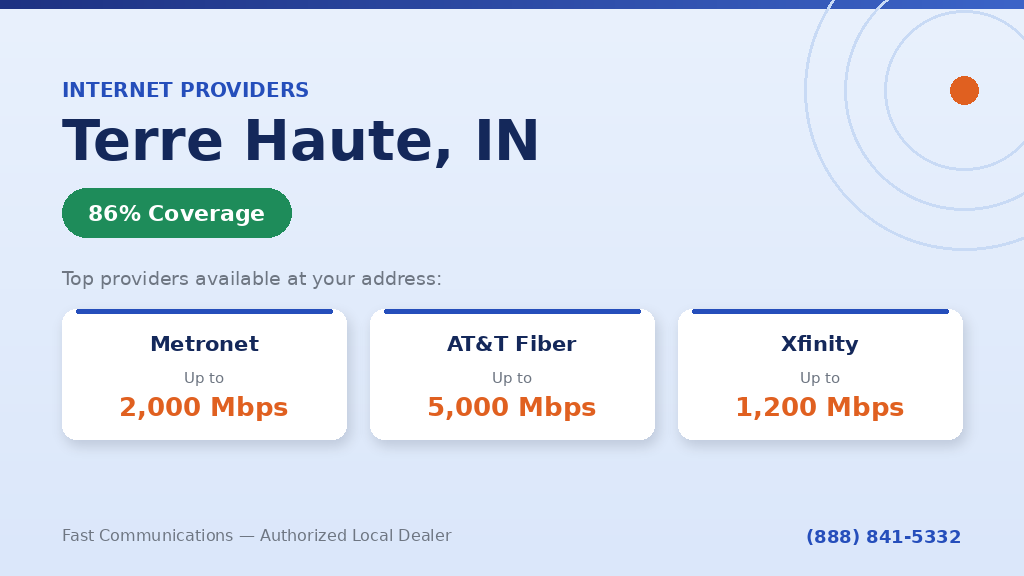 Internet Providers in Terre Haute, IN – Metronet, AT&T, Xfinity Coverage