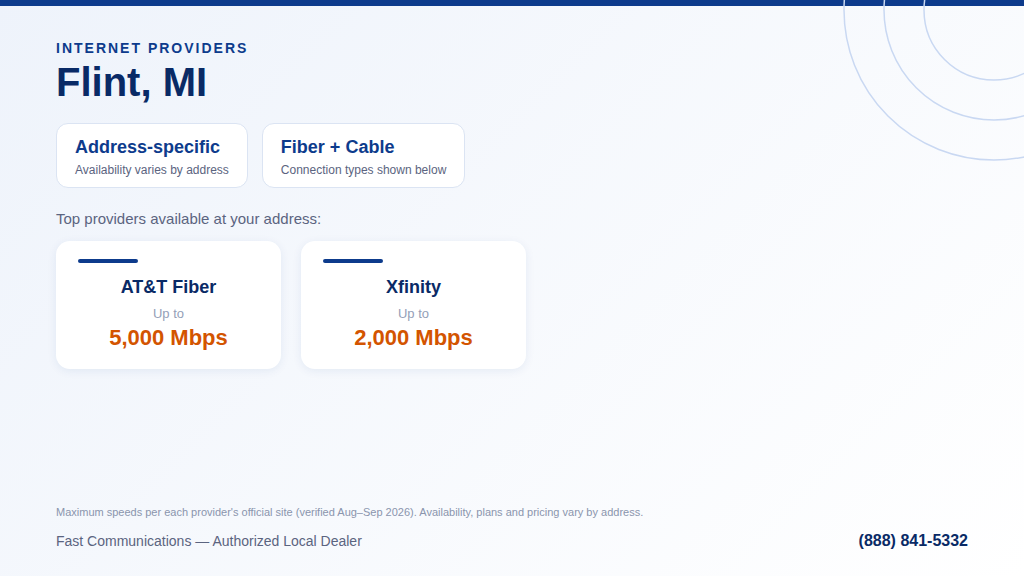 Internet providers in Flint, MI: AT&T Fiber and Xfinity with availability varying by address