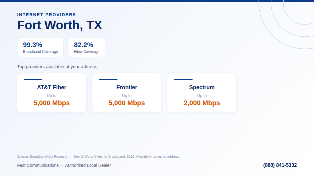Internet coverage in Fort Worth, TX: 99.3% broadband and 82.2% fiber availability (BroadbandNow 2026)