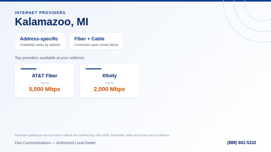 Internet providers in Kalamazoo, MI: AT&T Fiber and Xfinity with availability varying by address
