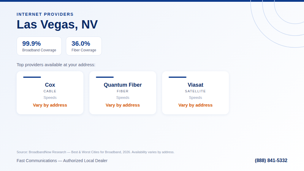Internet coverage in Las Vegas, NV: 99.9% broadband and 36.0% fiber availability (BroadbandNow 2026)