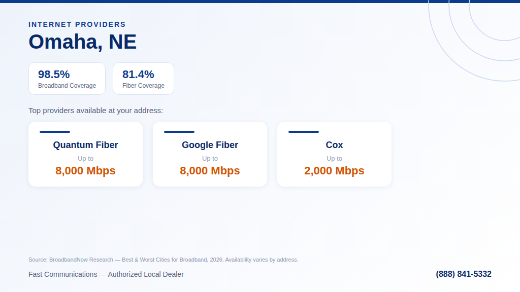 Internet coverage in Omaha, NE: 98.5% broadband and 81.4% fiber availability (BroadbandNow 2026)