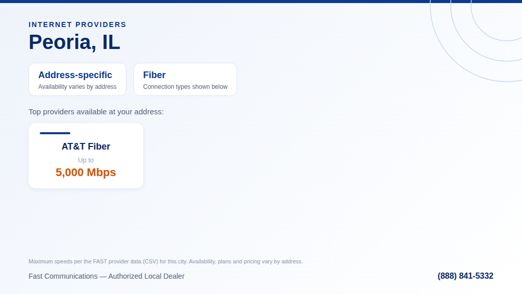 Internet providers in Peoria, IL: AT&T Fiber with availability varying by address